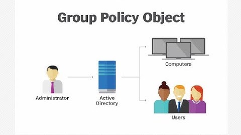 Stratégie de Groupe dans un Domaine Active / Group Policy Object in Active Directory Domain