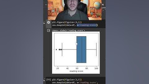 Seaborn Boxplot   60 second Data Analysis Tip #python #datascience #coding #dataviz  #seaborn