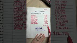 We re making progress in our debt paydown journey #debtpayoff... #Shorts #the.debt.chronicl