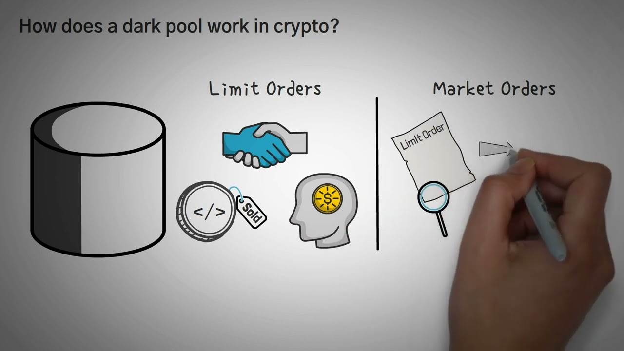 Что такое Dark Pool (тёмный пул) в криптомире? Когда, зачем и как  использовать? Обзор с анимацией