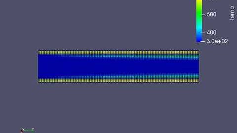 Conjugate Heat Transfer simulation for solid pipe with mesh size 2mm with SCS=0.05