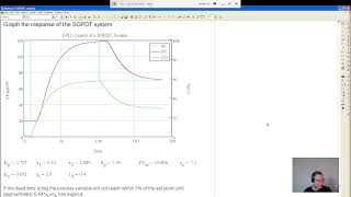 Peter Ponders PID -  Deriving the formulas and calculating SOPDT Gains.