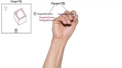 C# WPF 3D Easiest Tutorial Ever