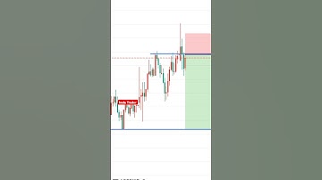 Double top chart patterns #shorts #chartpatterns #viralshorts #shorts #daytrading ##youtubeshorts