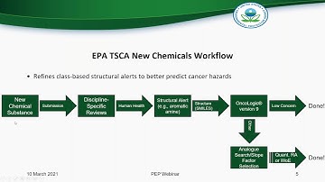 Use of Computational and AOP based Approaches to Inform Carcinogenicity Assessments