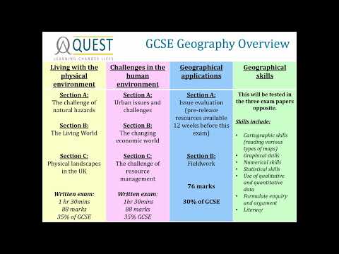 Video: Wat is GCSE rekenaar?