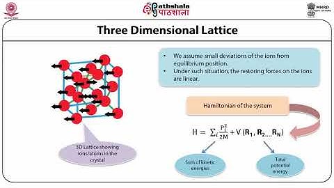 Lattice Dynamics in Three Dimensions