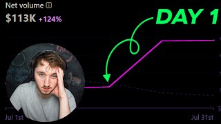 Download Lagu Membangun Bisnis Senilai 100.000/juta Dolar dalam 24 Jam MP3