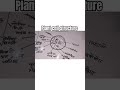 class 9th hindi medium biology #class9thbiology #biology #science #viralvideo