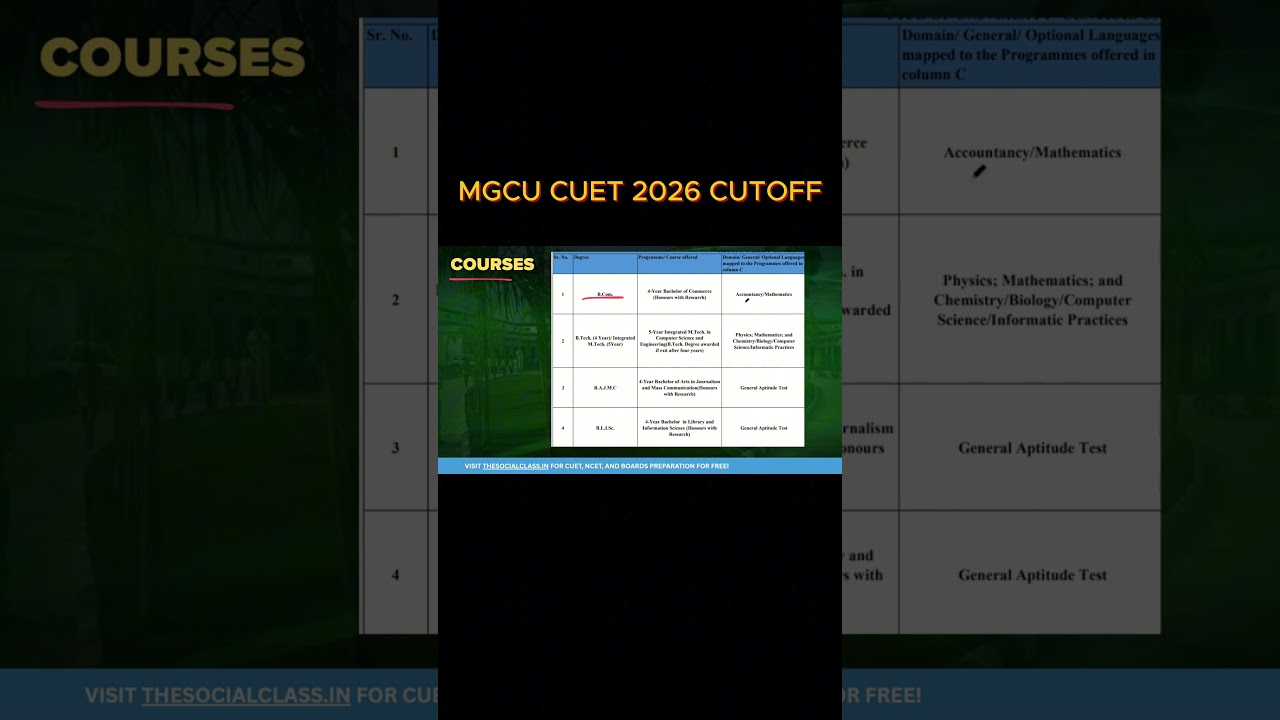 Mahatma Gandhi Central University (MGCU) Courses available in CUET 2026   