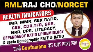 HEALTH INDICATORS||VITAL STATISTICS-IMR, MMR, TFR, CPR, NRR, CBR,CDR, SEX RATIO,  HEALTH DATA-ALISIR