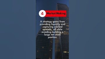 15 Most Popular Algo Trading Strategies | Part 1