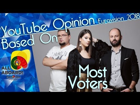 Eurovision 2018: Most Voters (of 2000)