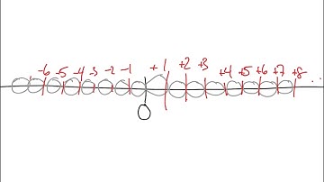 Horizontal Number Line