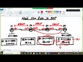 BGP Next Hop Rule