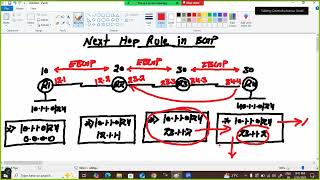 BGP Next Hop Rule