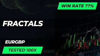 Is This Fractals Trading Strategy Actually Profitable on EURGBP H1? Is This Fractals Trading Strategy Actually Profitable on EURGBP H1?