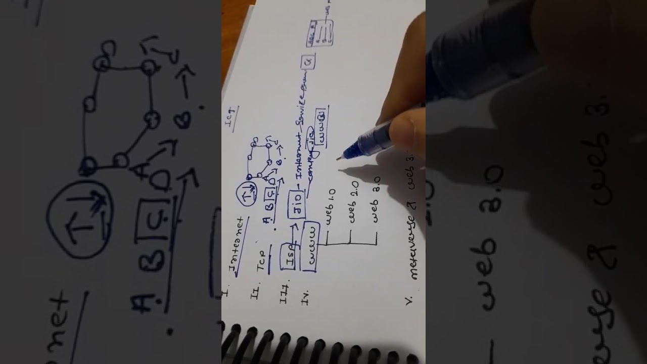 𝗨𝗣𝗦𝗖 𝗣𝗿𝗲𝗹𝗶𝗺𝘀: 𝗞𝗘𝗬 𝗧𝗘𝗥𝗠𝗦 𝗼𝗳 𝗜𝗖𝗧