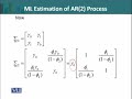 STA621 Time Series Analysis Lecture No 159