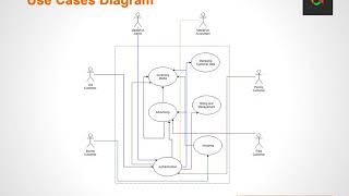 Software Engineering models and modeling final presentation