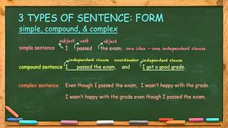How to Write Simple, Compound, and Complex Sentences
