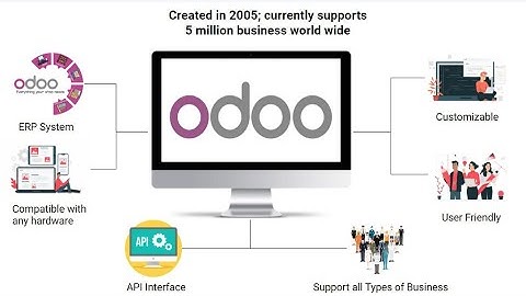What is Odoo? 2 Minutes overview