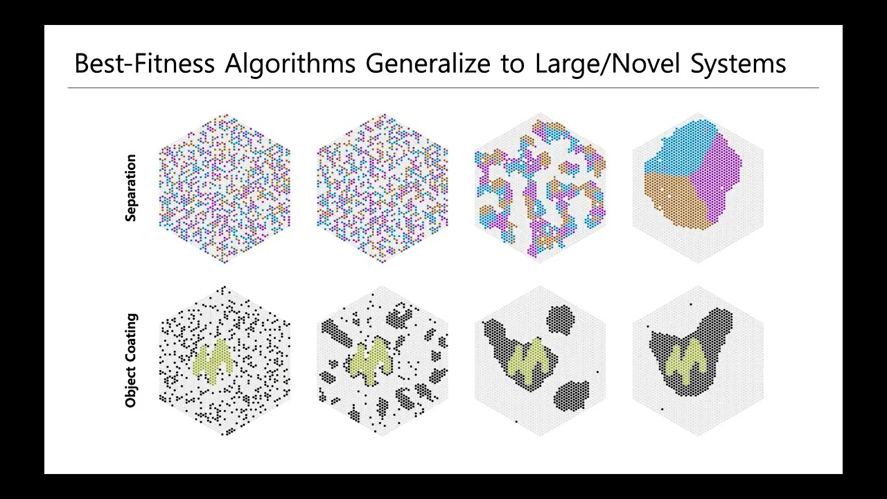 Devendra Parkar   Evolving Collective Behavior in Self Organising Particle Systems