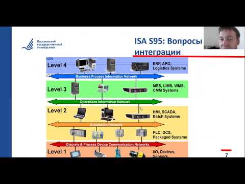 Основы информатизации предприятий. Понятие ИТ-инфраструктуры