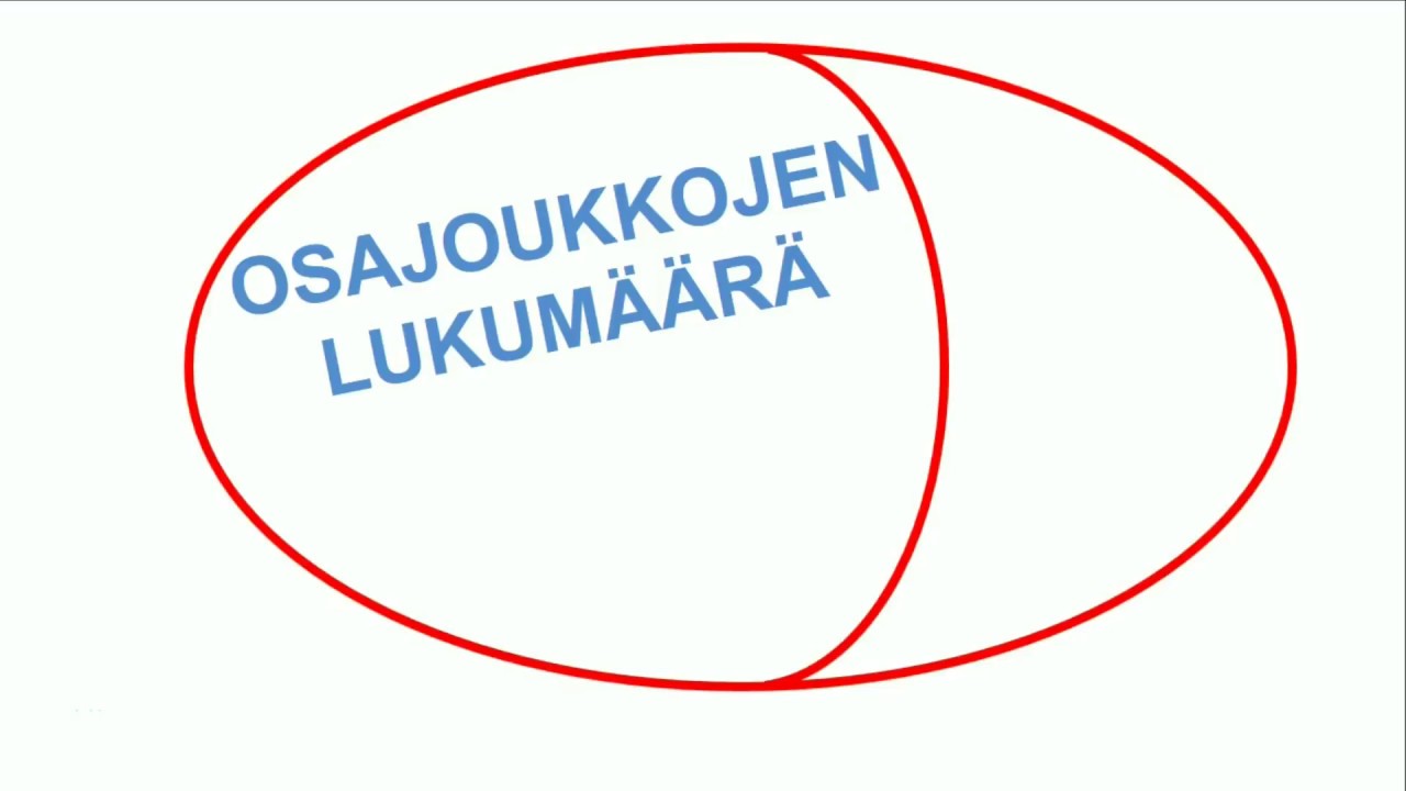 Osajoukkojen lukumäärä