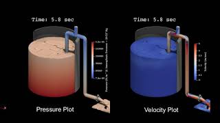 Numerical Simulation of Siphon using OpenFOAM®