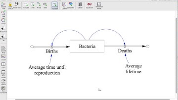 SOS 212: Using Views to Clean Up Sketches in Vensim