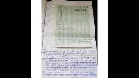 8th सेतू अभ्यासक्रम भूगोल चाचणी उत्तरे Bridge Course test Subscribe to more Videos