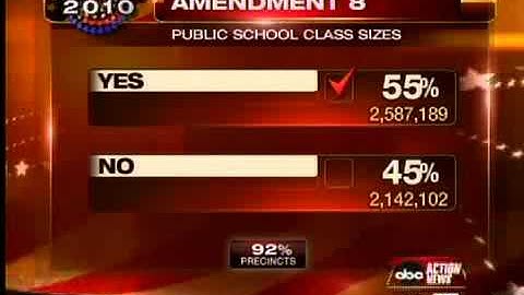 Florida voters decide on amendments