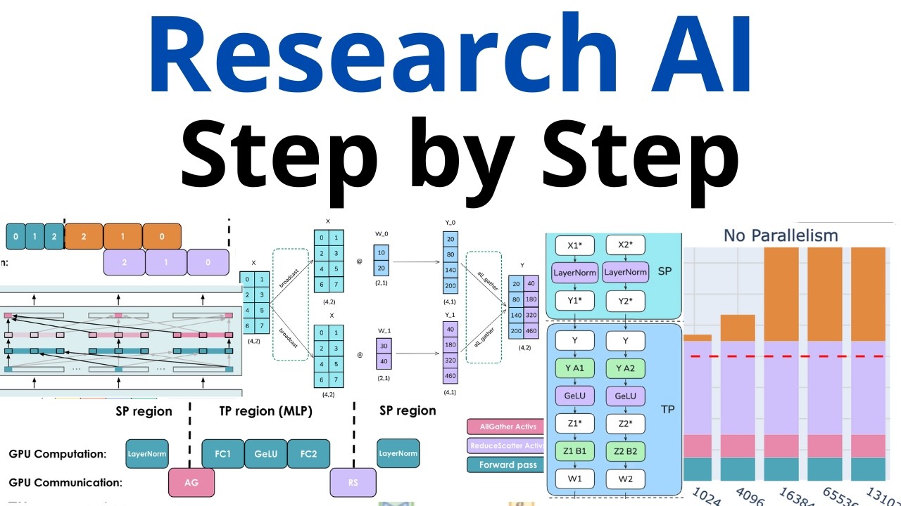 How To Research AI - Step by Step - Hypothesis, Experiments, Conclusion