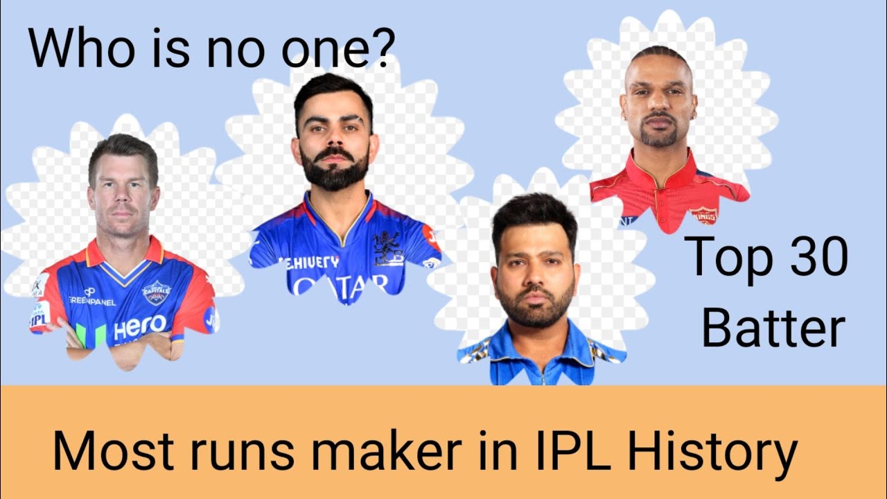 IPL top players |top 30 batsmen in IPL with most runs #ipl - YouTube