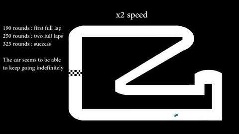 AI learns to drive around track using Q-learning
