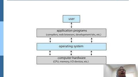 CSC520:Chapter 1-Introduction-Part2