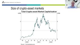 Topical Talk: Crypto-assets, Stablecoins and Central Bank Digital Currency (CBDC) – December 2022