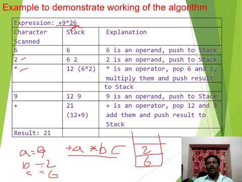 Evaluation of Prefix