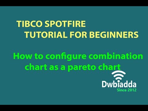 Combination Chart In Spotfire