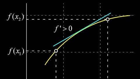 Derivatives and increasing vs. decreasing functions + graphs of f(x) and f