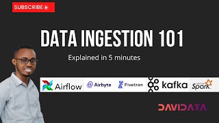 Data Ingestion 101 Explained In 5 Minutes