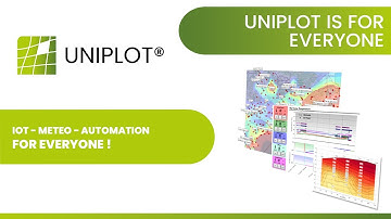 UniPlot  For EveryBody