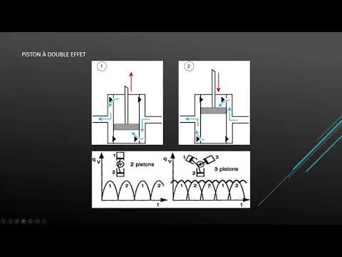Vidéo: Une pompe périst altique est-elle une pompe volumétrique ?