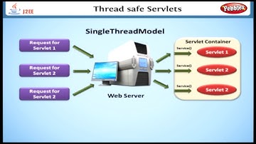 Exception Handling in Servelts | Learning J2EE in English | Learn Java EE Tutorial