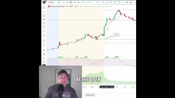 Trade Opening Drive: RSI Reset for Momentum #shorts