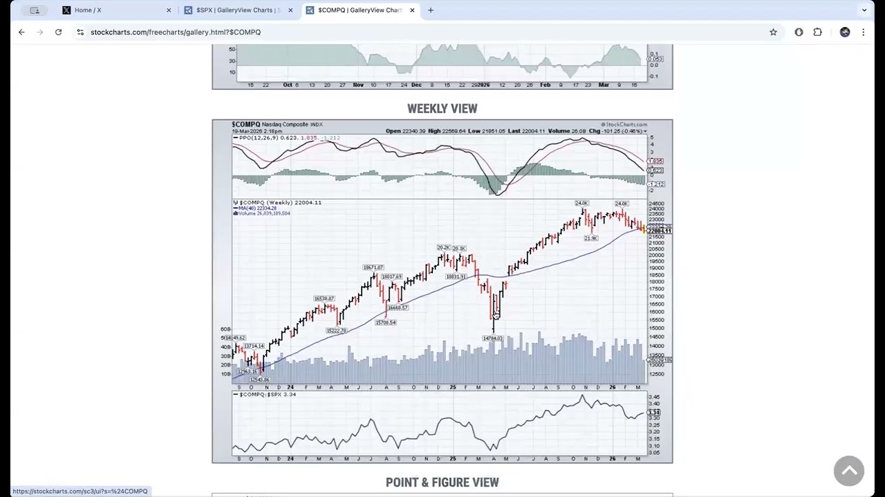 Sitting Pretty in Cash, Look at Bear ETFs, And A Long Member Update March 19th 2026