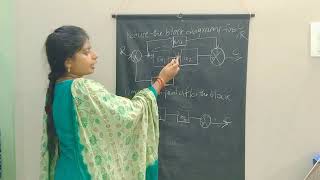 II B.Tech ECE R19-2-2: Linear Control Systems:Unit-2:Topic-3 :BLOCK DIAGRAMS PROBLEMS
