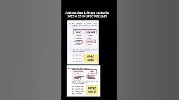 UPSC 2025 Unique Ques is a PYQ pattern repeat 🔥🔥