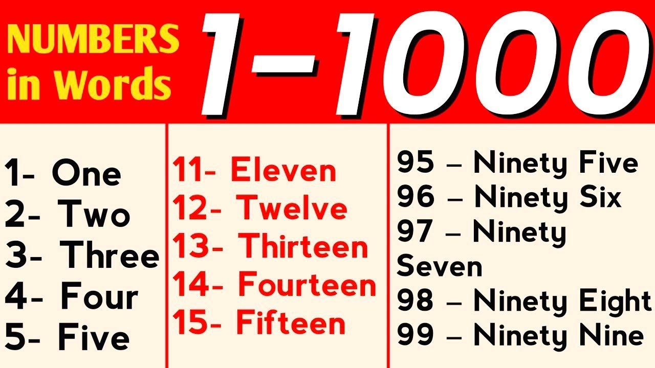 Numbers In English 100